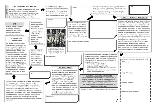 Rise of the Nazi Party worksheet