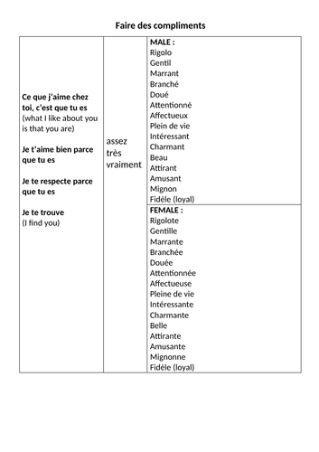 Faire des compliments - adjectives sentence builder