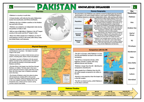 Pakistan Knowledge Organiser  - Geography Place Knowledge!
