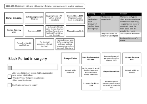 c1700-c1900: Improvements in surgical treatment Revision Summary Sheet
