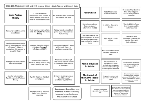 c1700-c1900: Individuals - Louis Pasteur and Robert Kosh Revision Summary Sheet