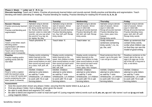 Phonics plan ll ff ss