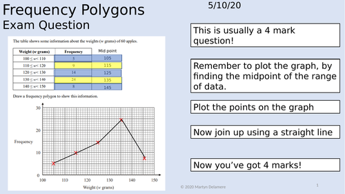 FREQUENCY POLYGONS