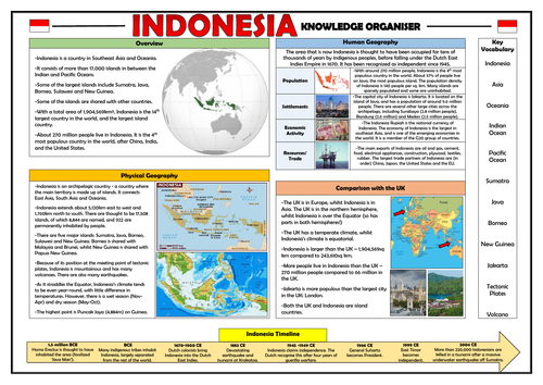 Indonesia Knowledge Organiser - Geography Place Knowledge!