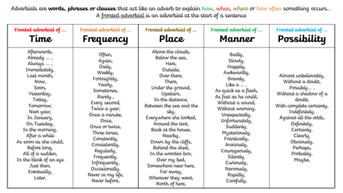 fronted-adverbial-mat-teaching-resources