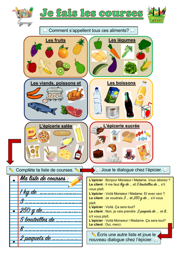 Shopping in French - Je fais les courses