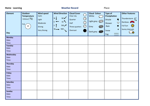 Home Learning –  Weather Record