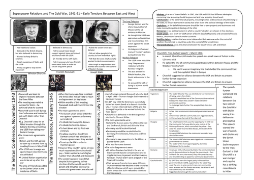 Early Tensions Between East and West Revision Summary Sheet