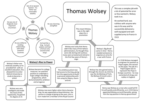 Thomas Wolsey Revision Summary Sheet