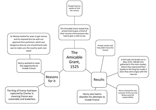 The Amicable Grant, 1515, Revision Summary Sheet