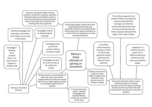 Wolsey’s failed attempts at gaining an annulment Revision Summary Sheet