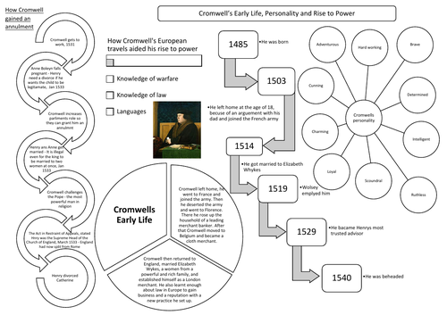 Cromwell’s Early Life, Personality and Rise to Power Revision Summary Sheet
