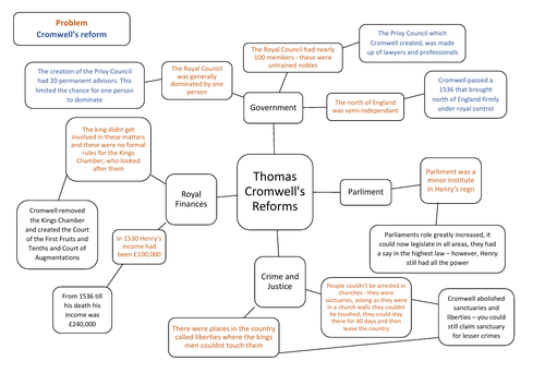 Thomas Cromwell’s Reforms Revision Summary Sheet