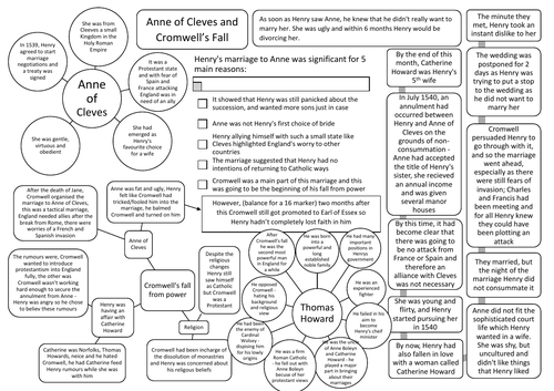 Anne of Cleves and Cromwell’s Fall Revision Summary Sheet