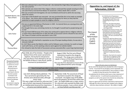 Opposition to, and impact of, the Reformation, 1534-40, Revision Summary Sheet