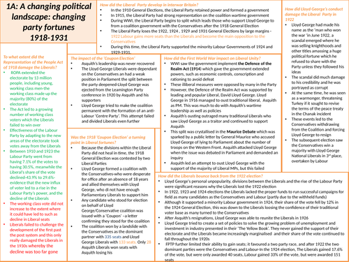 Alevel History Britain Transformed 1918-1997