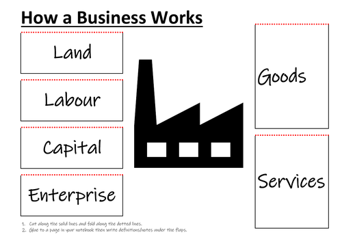 Introduction to Business Flipbook