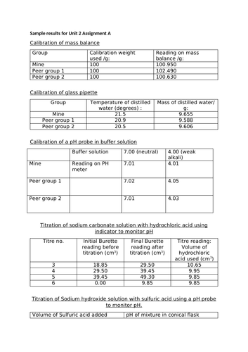 NEW L3 Unit 2 Applied Science: sample results