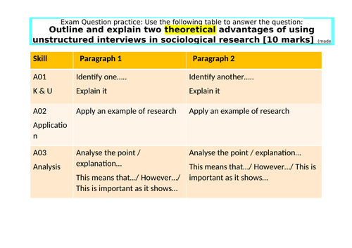 Research Methods 10  mark answer structure and skills Unstructured Interviews