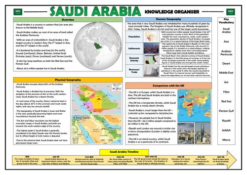 Saudi Arabia Knowledge Organiser - Geography Place Knowledge!