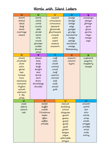 Silent Letter Words Prompt (KS2)