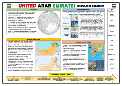 United Arab Emirates Knowledge Organiser - Geography Place Knowledge!