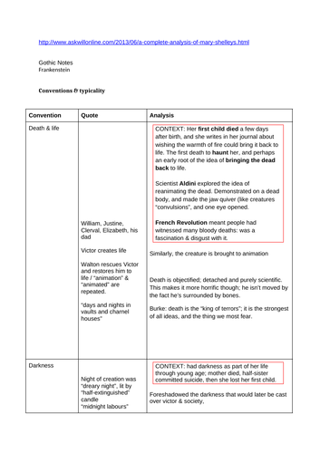 Complete Frankenstein Notes