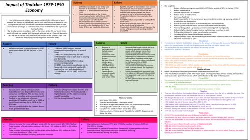 Alevel History Edexel, Britain Transformed 1918-1997, Thatcher