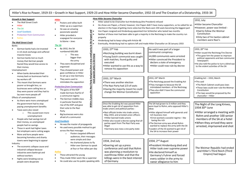 Growth in Nazi Support, Hitler becoming Chancellor and creating a Dictatorship Revision Sheet