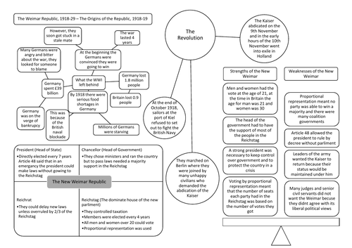 The Origins of the Weimar Republic, 1918-19, Revision Summary Sheet