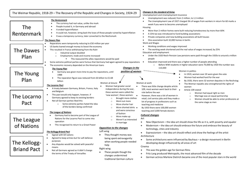 The Recovery of the Republic and Changes in Society, 1924-29, Revision Summary Sheet