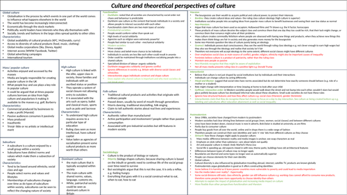 Alevel Sociology, Culture and Identity