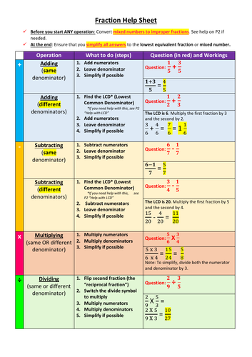 Fraction Help Sheet