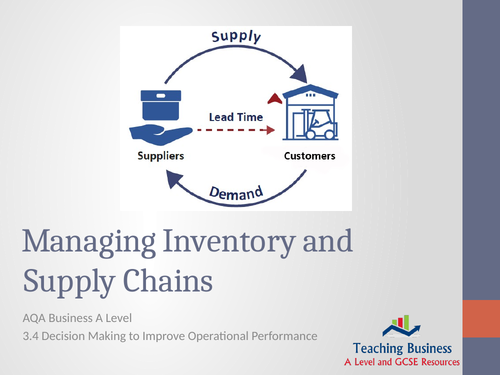 AQA Business - Managing Inventory and Supply Chains
