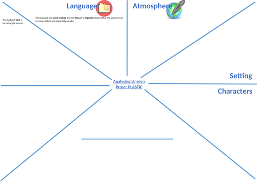 Analysing Unseen Prose (19th Century) GCSE