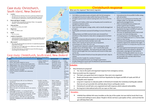 Geography A level Christchurch earthquake A4 case study poster