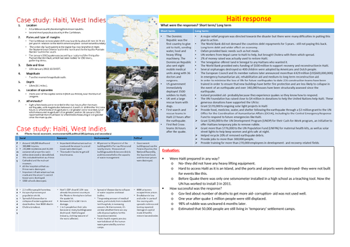 Geography A level Haiti earthquake case study A4 revision poster
