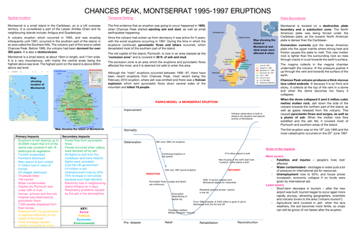 Geography A level Monserrat volcano A3 case study poster