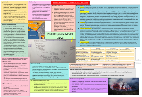 Geography A level Mount Nyiragonga volcano A3 case study poster