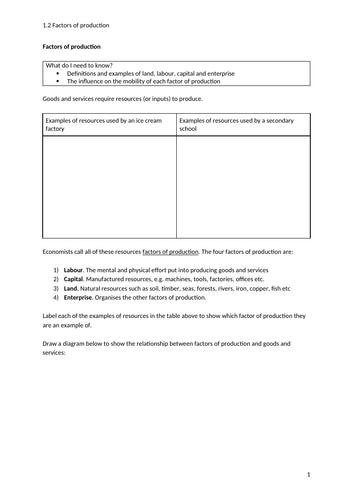 iGCSE Economics. Unit 1. Topic 2: Factors of production