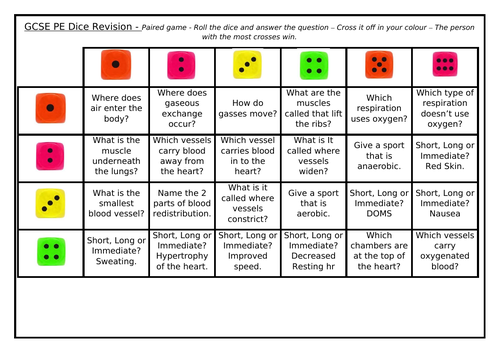 GCSE PE - Roll It Revision - Cardio Respiratory Systems
