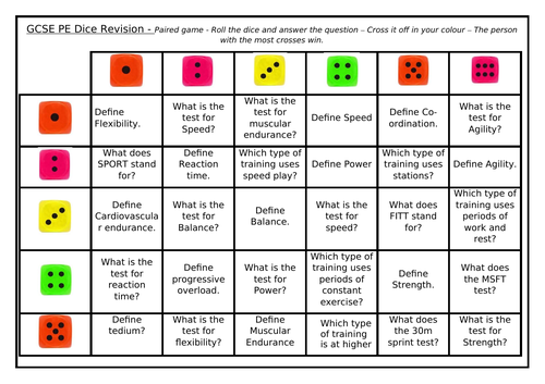 GCSE PE - Roll It Revision - Physical Training