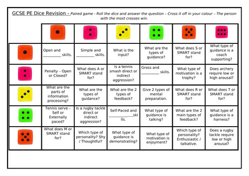 GCSE PE -Roll It Revise - Sports Psychology