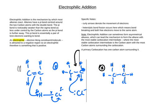 A* AS/A Level Chemistry Poster on Electrophilic Addition