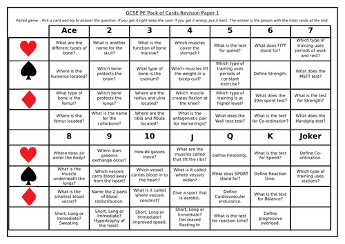 GCSE PE - Pack of Cards Revision Paper 1 AQA