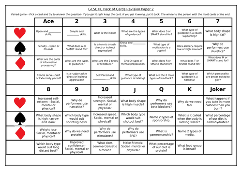 GCSE PE - Pack of Cards Revision - AQA Paper 2