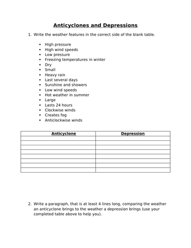 Anticyclones and Depressions simple worksheet