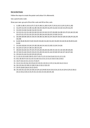 Coordinates Lockdown Poster