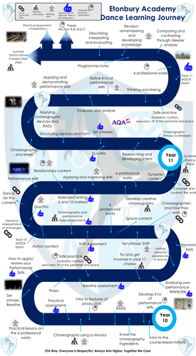 GCSE DANCE LEARNING JOURNEY AQA - 2 in 1!