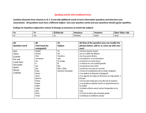 Speaking activity with conditional tense
